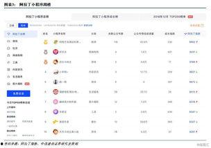 小程序每日最新爆料,爆款应用、热门话题一网打尽！”  第1张